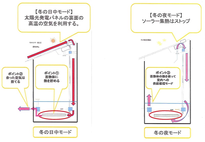 ソーラー集熱概念図②.jpg