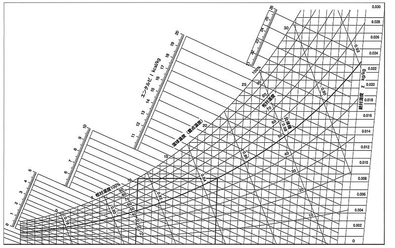 空気線図　①.jpg