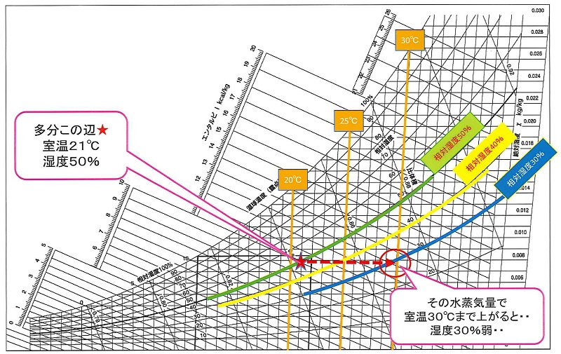 空気線図　④.jpg