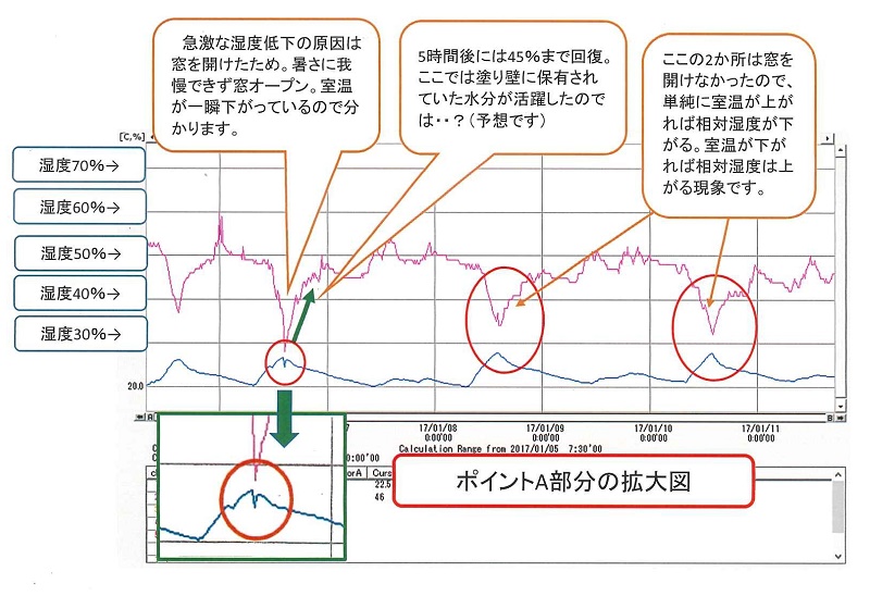 湿度ポイントA.jpg