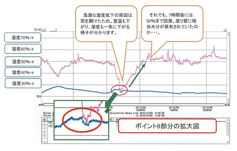 湿度ポイントB.jpg