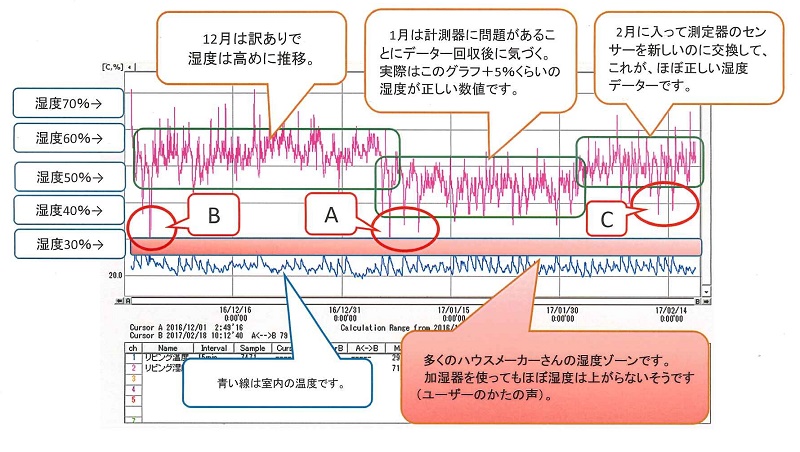 湿度2月までの温湿度.jpg