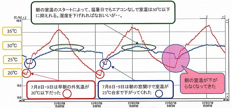 猛暑　20170708-0710.jpg