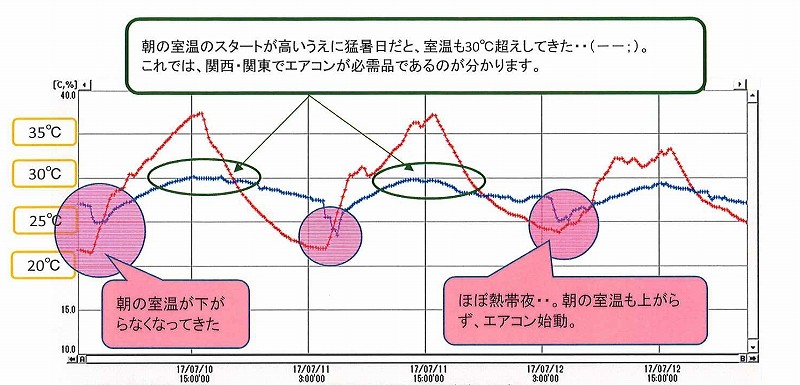 猛暑　20170710-0712.jpg