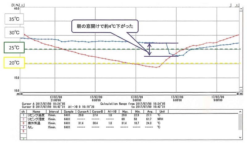 20170709 35do asa.jpg