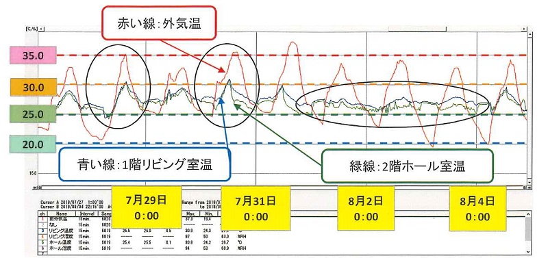 20180815猛暑データー①.jpg