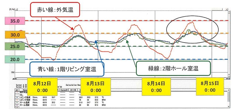 20180815猛暑データー③.jpg