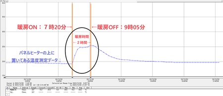 20231203前日暖房時間（縮小）.jpg