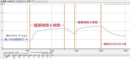 20231204前日暖房時間（縮小）.jpg