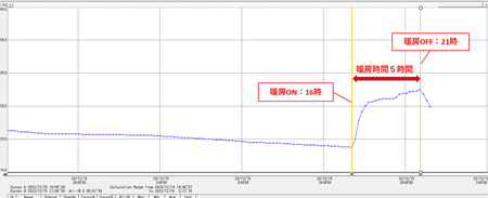 20231216前日暖房 （縮小）.png