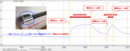 20231217前日暖房 （縮小）.png