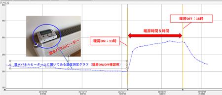 20231218前日暖房時間 （縮小）.png