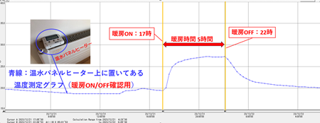 20231222前日暖房 （縮小）.png