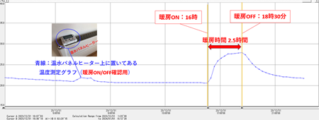 20240101前日暖房運転 -縮小.png