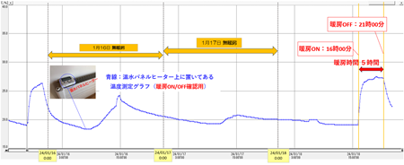 20240119前日暖房時間 - 縮小.png