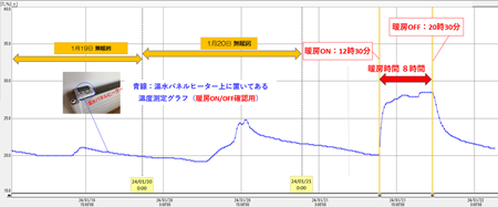 20240122 前日暖房 - コピー.png