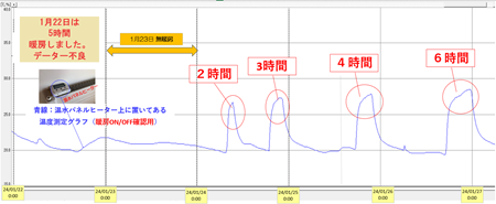 20240127 0123以降 - 縮小.png