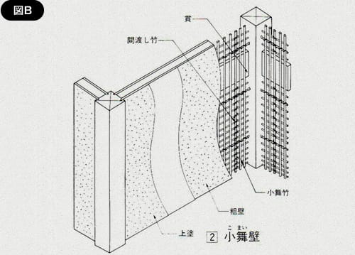 伝統的な日本の木造