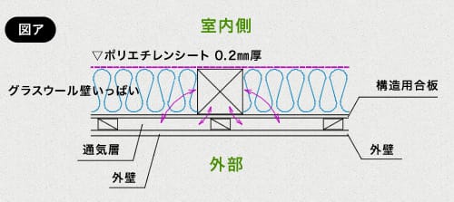 吸放湿