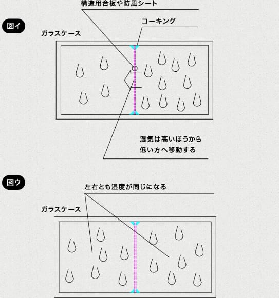 湿度の原理原則