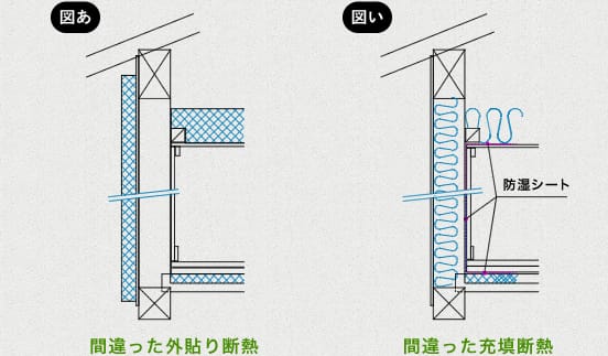 左：間違った外貼り断熱　右：間違った充填断熱