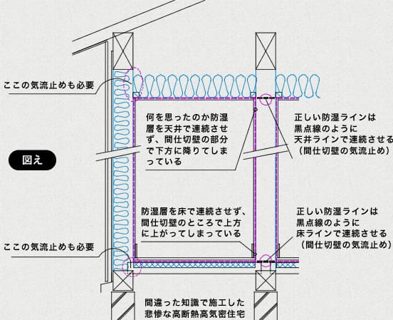 間違った知識で施工した悲惨な高断熱高気密住宅