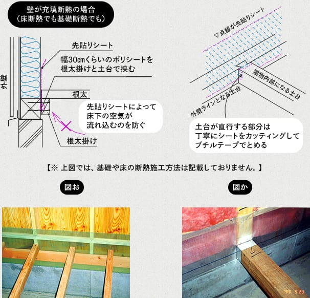 壁が充填断熱の場合（床断熱でも基礎断熱でも）