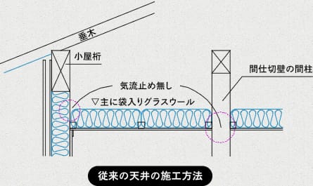 従来の天井の施工方法