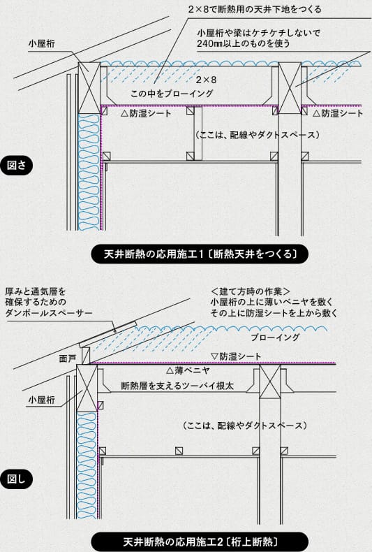 上：天井断熱の応用施工1（断熱天井をつくる）　下：天井断熱の応用施工2（桁上断熱）