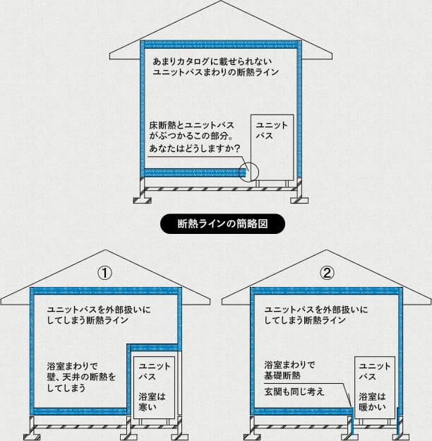 断熱ラインの簡略図