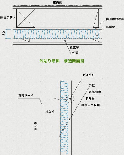 外貼り断熱 構造断面図