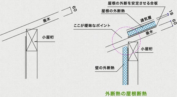 外断熱の屋根断熱