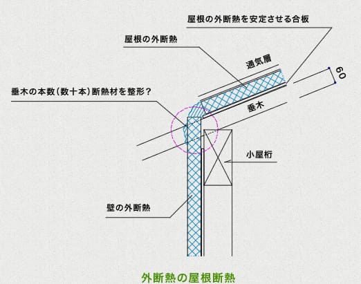 外断熱の屋根断熱