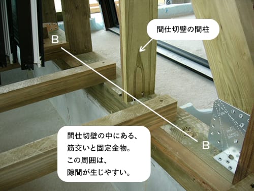 間仕切壁の中にある筋交いと固定金物