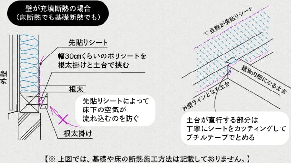 壁が充墳断熱の場合（床断熱でも基礎断熱でも）