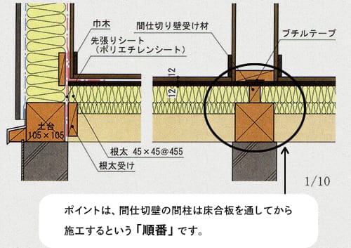 間仕切壁の間柱は床合板を通してから施工