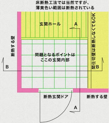 玄関まわりの平面図