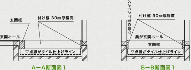 床断熱断面図（断熱を無視したもの）