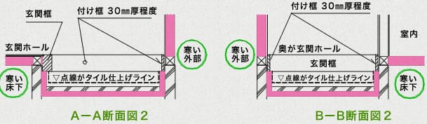 床断熱断面図