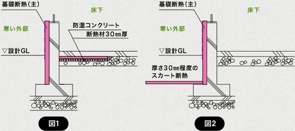 土間下の断熱補強 スカート断熱