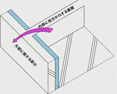 断熱の悪い例