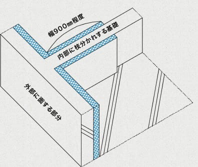 断熱補強の図