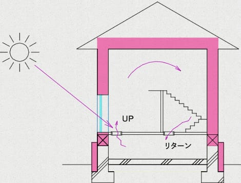 リターンのガラリの図