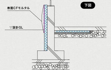 基礎の外面に断熱材を貼る図