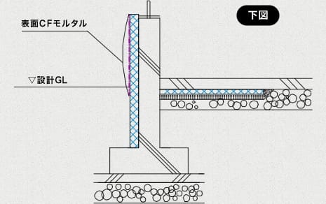 基礎の外面に断熱材を貼る図