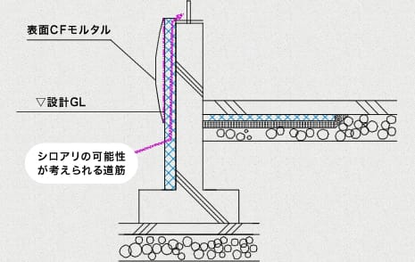 CFモルタルの図