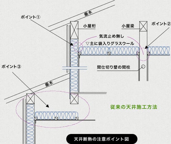 天井断熱の注意ポイント図