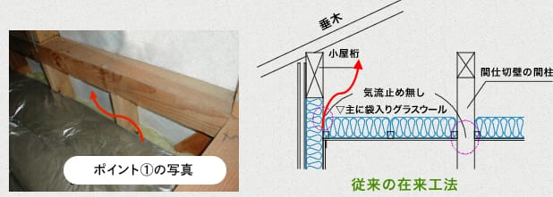 （左）ポイント①の写真　（右）従来の在来工法