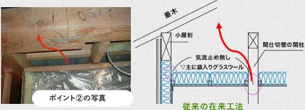（左）ポイント②の写真　（右）従来の在来工法