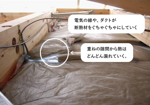 電気の線やダクトが断熱材をぐちゃぐちゃにしていく。重ねの隙間から熱はどんどんもれていく。